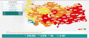4 Temmuz Pazar koronavirüs tablosu açıklandı! İşte, bugünkü sayılar…